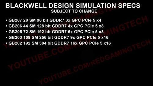 英伟达爆料视频,未来显卡技术革新前瞻
